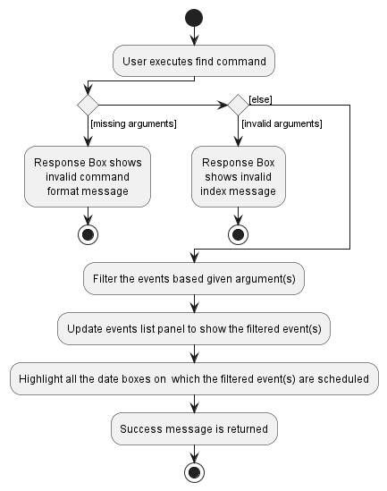 FindCommandActivityDiagram.png