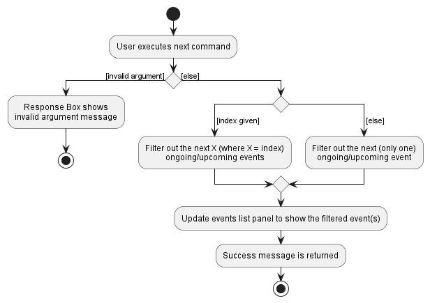 NextCommandActivityDiagram.png