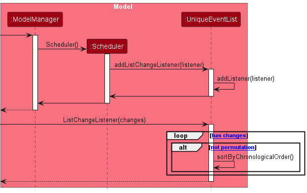 SortSequenceDiagram.png